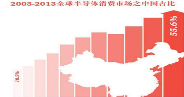 ti德州儀器ic芯片是如何讓集成電路設計產業(yè)的收入10年增長24倍 ti德州儀器ic芯片是如何讓集成電路設計產業(yè)的收入10年增長24倍